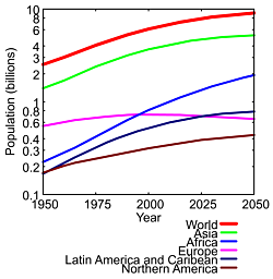 20070302-300px-World_population_evolution.png