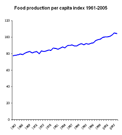 20070302-Food_production_per_capita_1961-2005.png